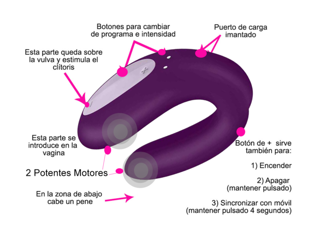 Vibrador Satisfyer Doble Placer con Aplicación